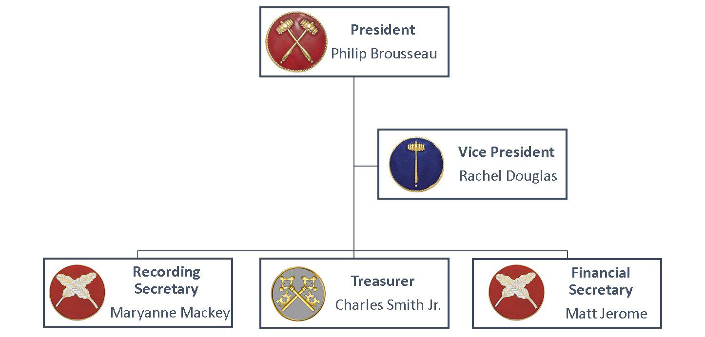 Chart of fire company executive officers