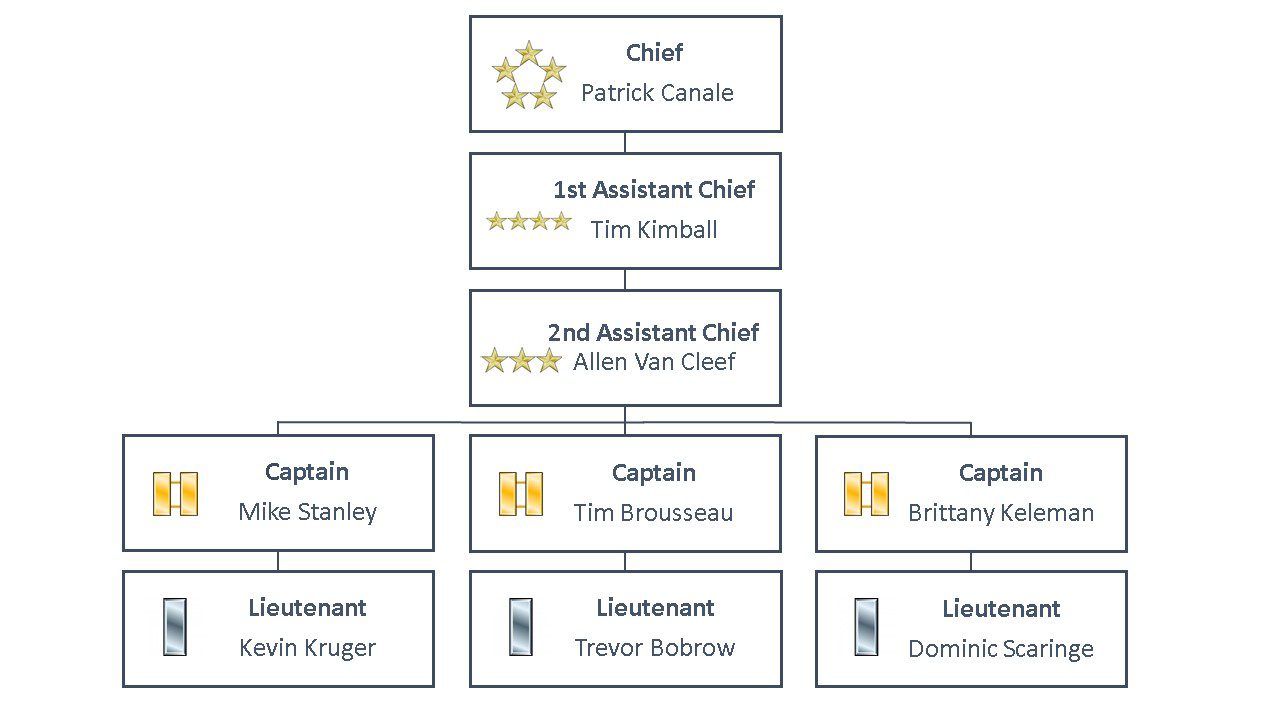 A chart of firematic officers for 2023.