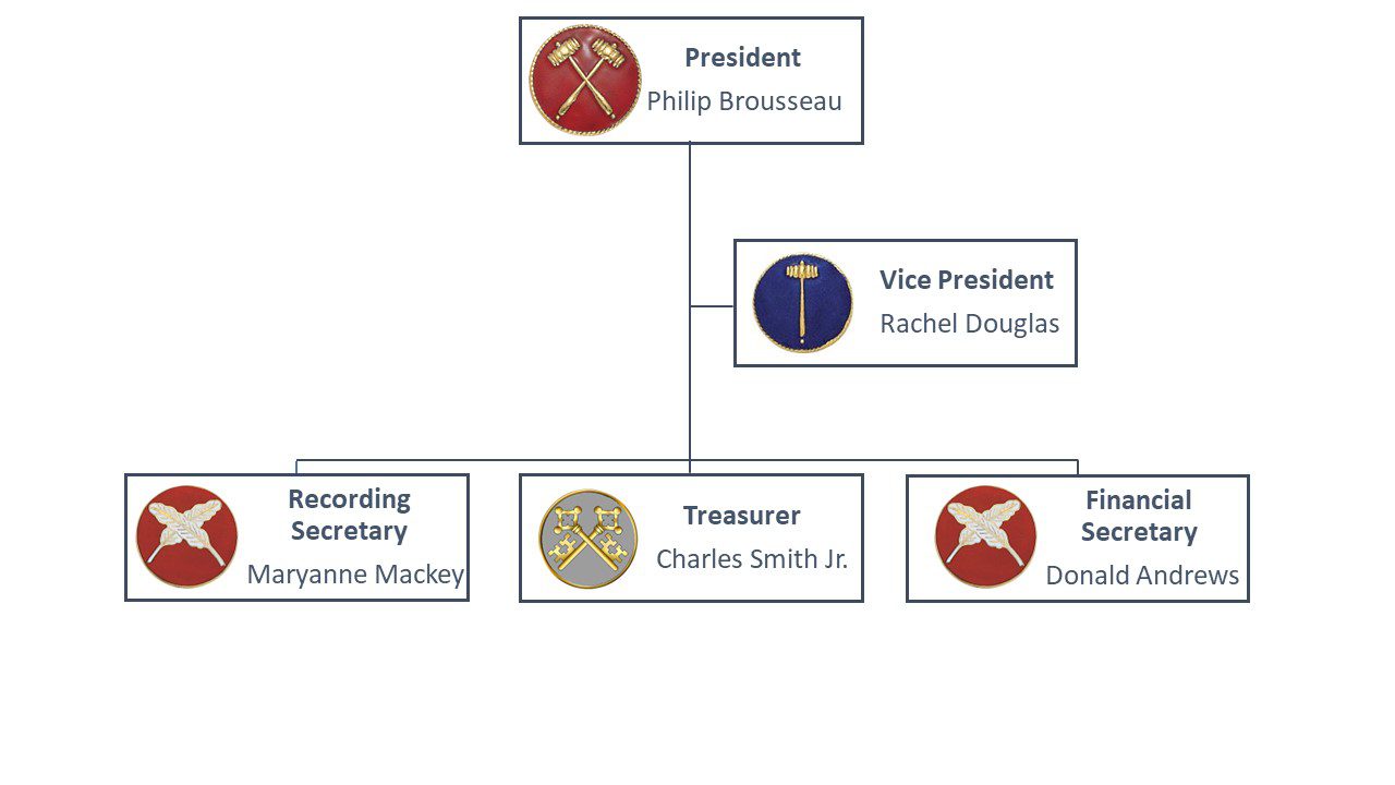 A chart of executive officers for 2024.